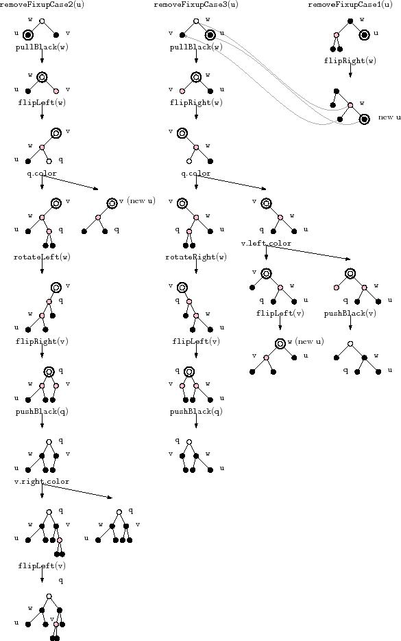 \includegraphics[scale=0.8]{figs/rb-removefix}
