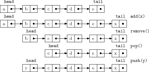 \includegraphics{figs/sllist}