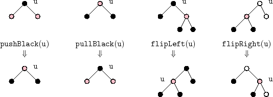 \includegraphics{figs/flippullpush}