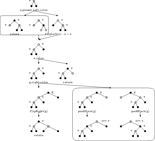 \includegraphics[scale=0.8]{figs/rb-addfix}