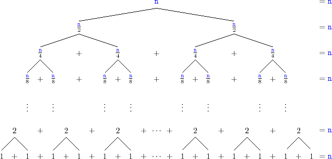 \includegraphics{figs/mergesort-recursion}