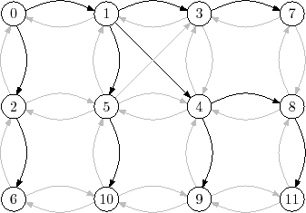 \includegraphics{figs/graph-bfs}