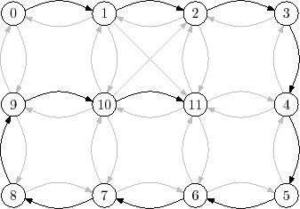\includegraphics{figs/graph-dfs}