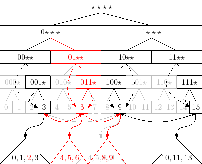 \includegraphics{figs/yfast-add}