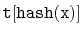 $ \mathtt{t[hash(x)]}$