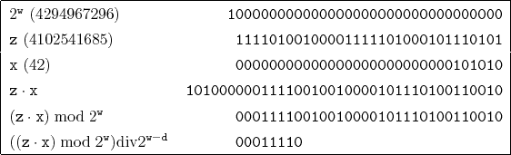 \begin{figure}\begin{center}
\begin{tabular}{\vert lr@{}r\vert}\hline
$2^\ensu...
...suremath{\mathtt{00011110}}} \\ \hline
\end{tabular} \end{center}
\end{figure}