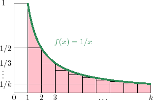 \includegraphics{figs/harmonic-2}