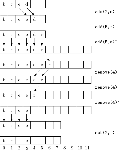 \includegraphics{figs/arraystack}