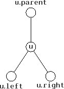 \includegraphics{figs/bintree-traverse-1}