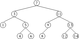 \includegraphics{figs/bst-example}