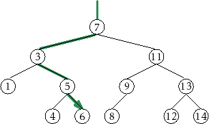 \includegraphics{figs/bst-example-2}