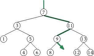 \includegraphics{figs/bst-example-3}