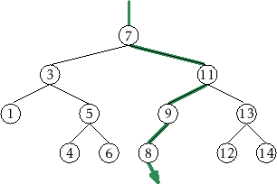 \includegraphics{figs/bst-example-4}