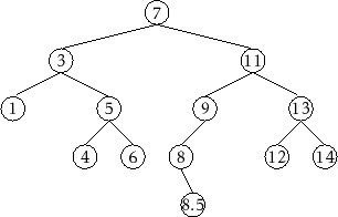 \includegraphics{figs/bst-example-5}