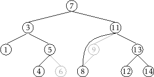 \includegraphics{figs/bst-splice}