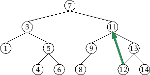 \includegraphics{figs/bst-delete-1}