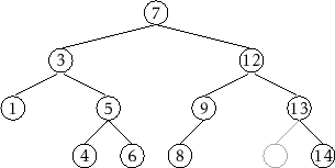 \includegraphics{figs/bst-delete-2}