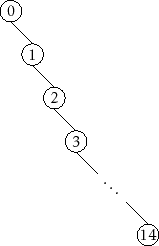 \includegraphics{figs/bst-path}