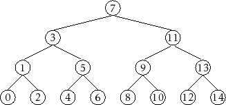 \includegraphics{figs/bst-balanced}