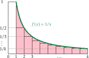 \includegraphics{figs/harmonic-2}