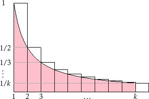 \includegraphics{figs/harmonic-3}