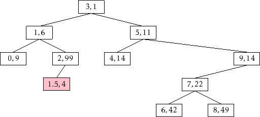 \includegraphics{figs/treap-insert-a}