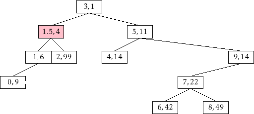 \includegraphics{figs/treap-insert-c}