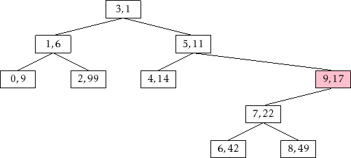 \includegraphics{figs/treap-delete-a}