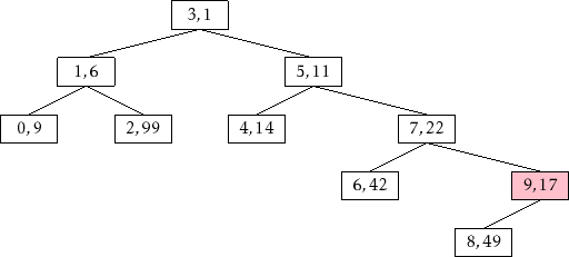\includegraphics{figs/treap-delete-b}