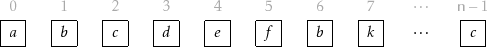 \includegraphics{figs/list}