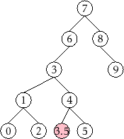 \includegraphics{figs/scapegoat-insert-4}