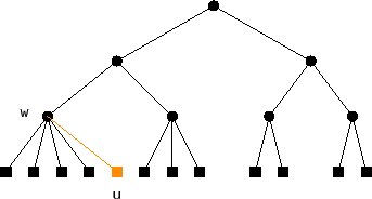 \includegraphics{figs/24tree-add-2}