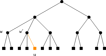 \includegraphics{figs/24tree-add-3}