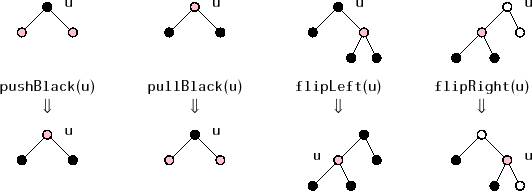 \includegraphics{figs/flippullpush}