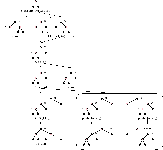 \includegraphics[scale=0.8]{figs/rb-addfix}