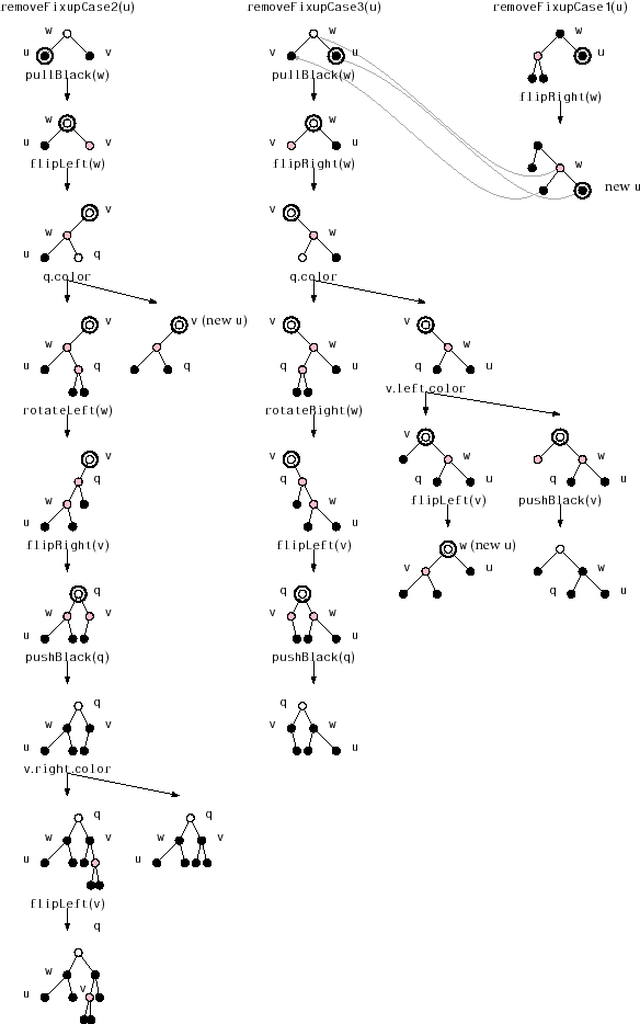 \includegraphics[scale=0.8]{figs/rb-removefix}