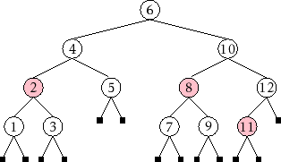 \includegraphics{figs/redblack-example}