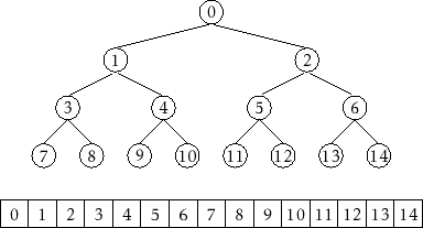 \includegraphics{figs/eytzinger}