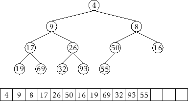 \includegraphics{figs/heap-insert-1}