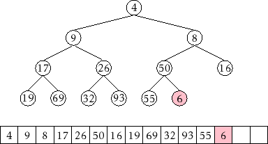 \includegraphics{figs/heap-insert-2}