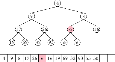 \includegraphics{figs/heap-insert-3}