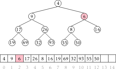 \includegraphics{figs/heap-insert-4}