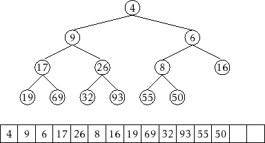 \includegraphics{figs/heap-remove-1}