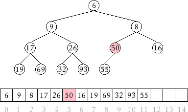 \includegraphics{figs/heap-remove-4}