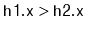 $ \ensuremath{\mathtt{h1.x}} > \ensuremath{\mathtt{h2.x}}$