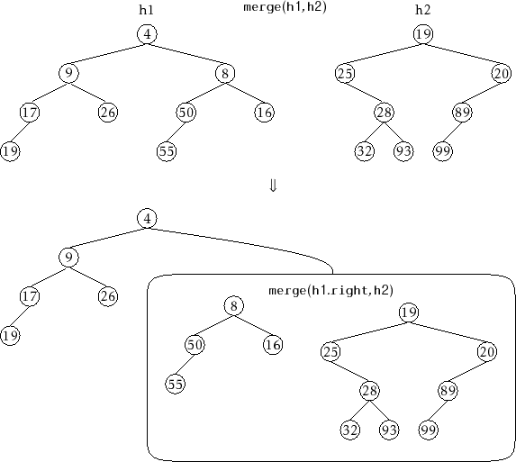 \includegraphics{figs/meldable-merge}