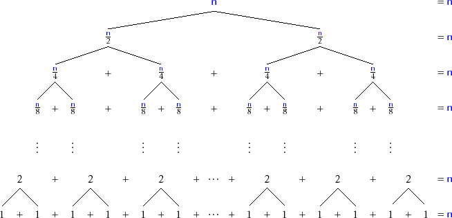 \includegraphics{figs/mergesort-recursion}