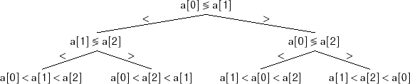 \includegraphics{figs/comparison-tree-b}