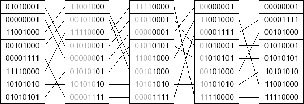 \includegraphics{figs/radixsort}