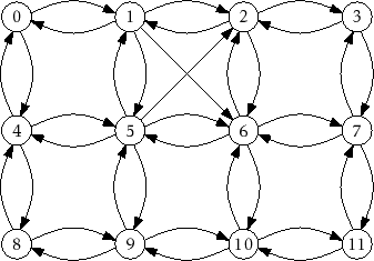 \includegraphics{figs/graph}